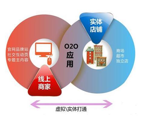 母嬰新零售的模式是什么